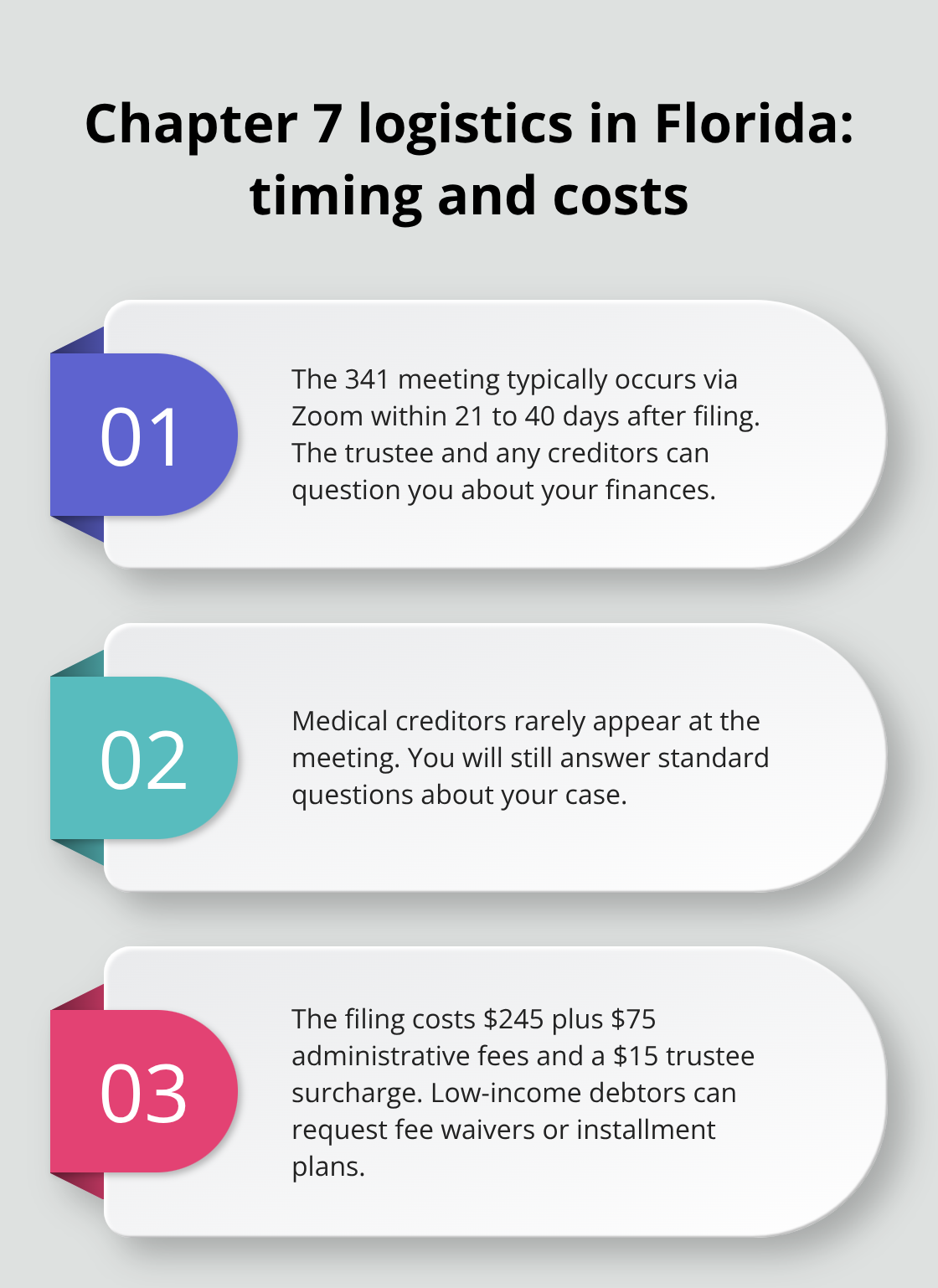 Key timing and fee details for the 341 meeting and filing