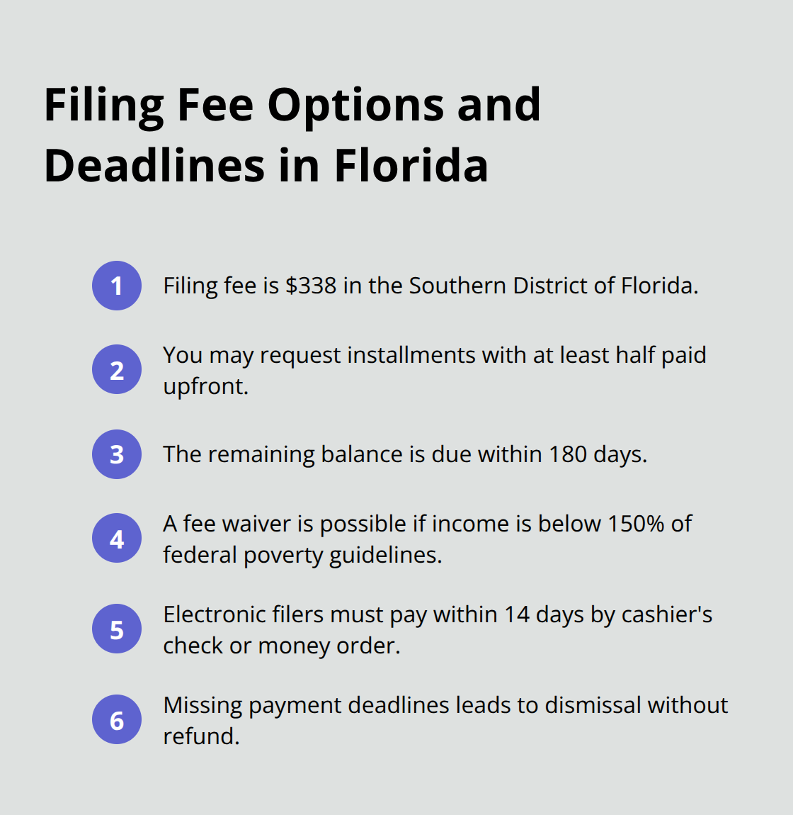 Compact list of Florida Chapter 7 filing costs, installment rules, fee waiver threshold, payment method, and dismissal risks. - Petition bankruptcy Chapter Seven