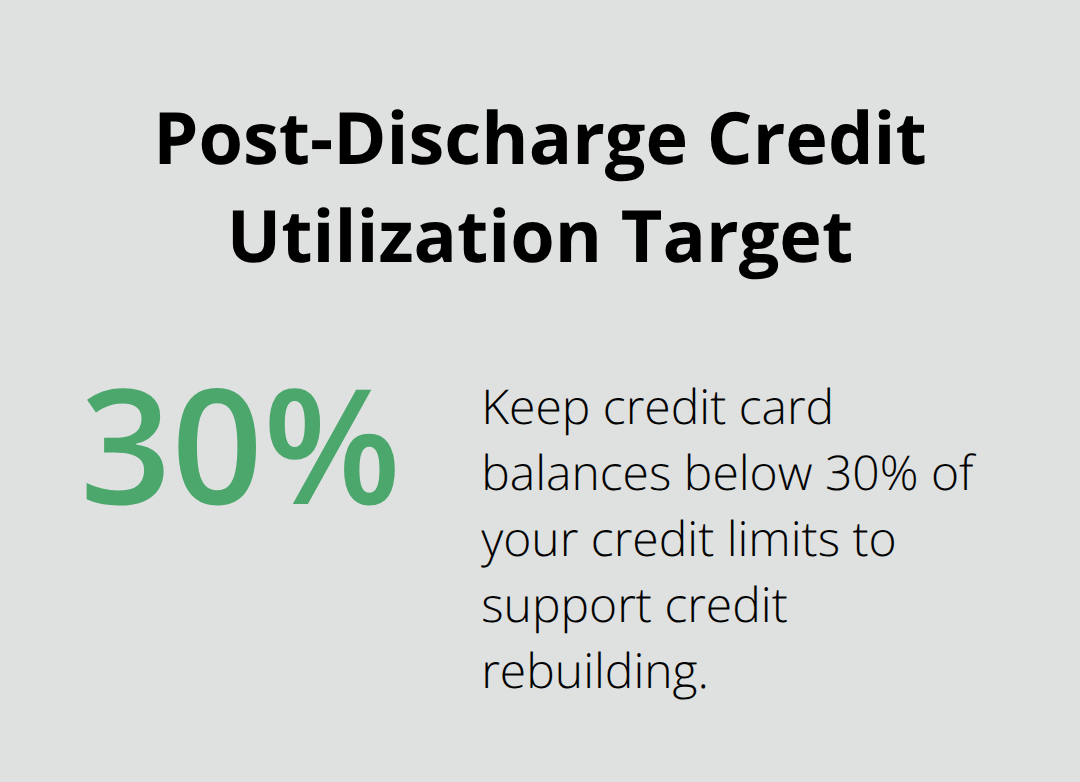 Percentage guideline for rebuilding credit after Chapter 7 discharge in Florida.