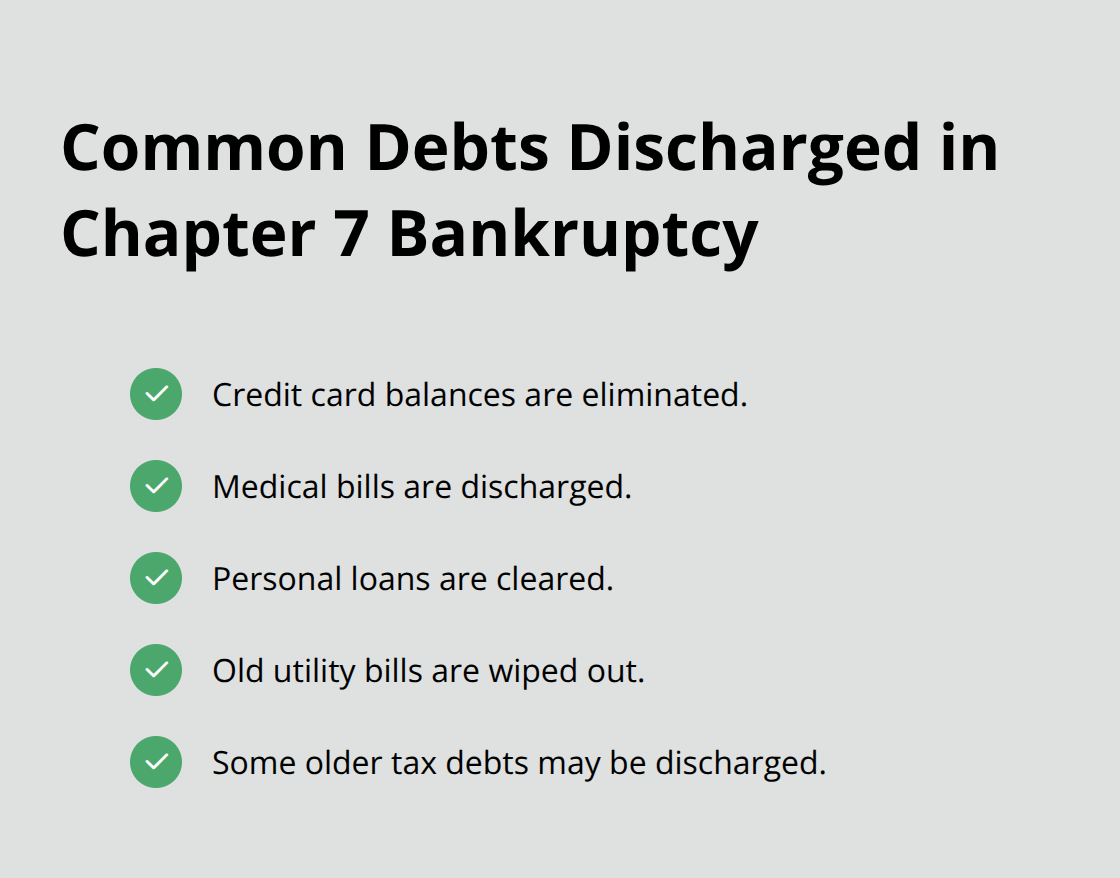 Checklist of common debts typically discharged in Chapter 7 bankruptcy, including credit card balances, medical bills, personal loans, old utility bills, and some older tax debts. - post bankruptcy discharge violations