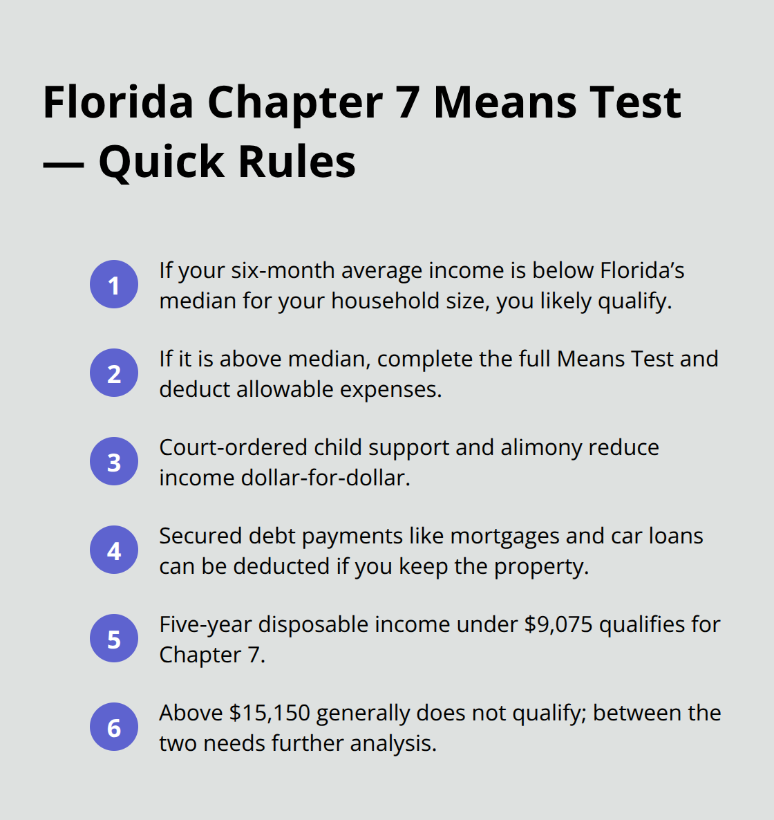 Compact checklist of Florida Chapter 7 Means Test rules and thresholds.