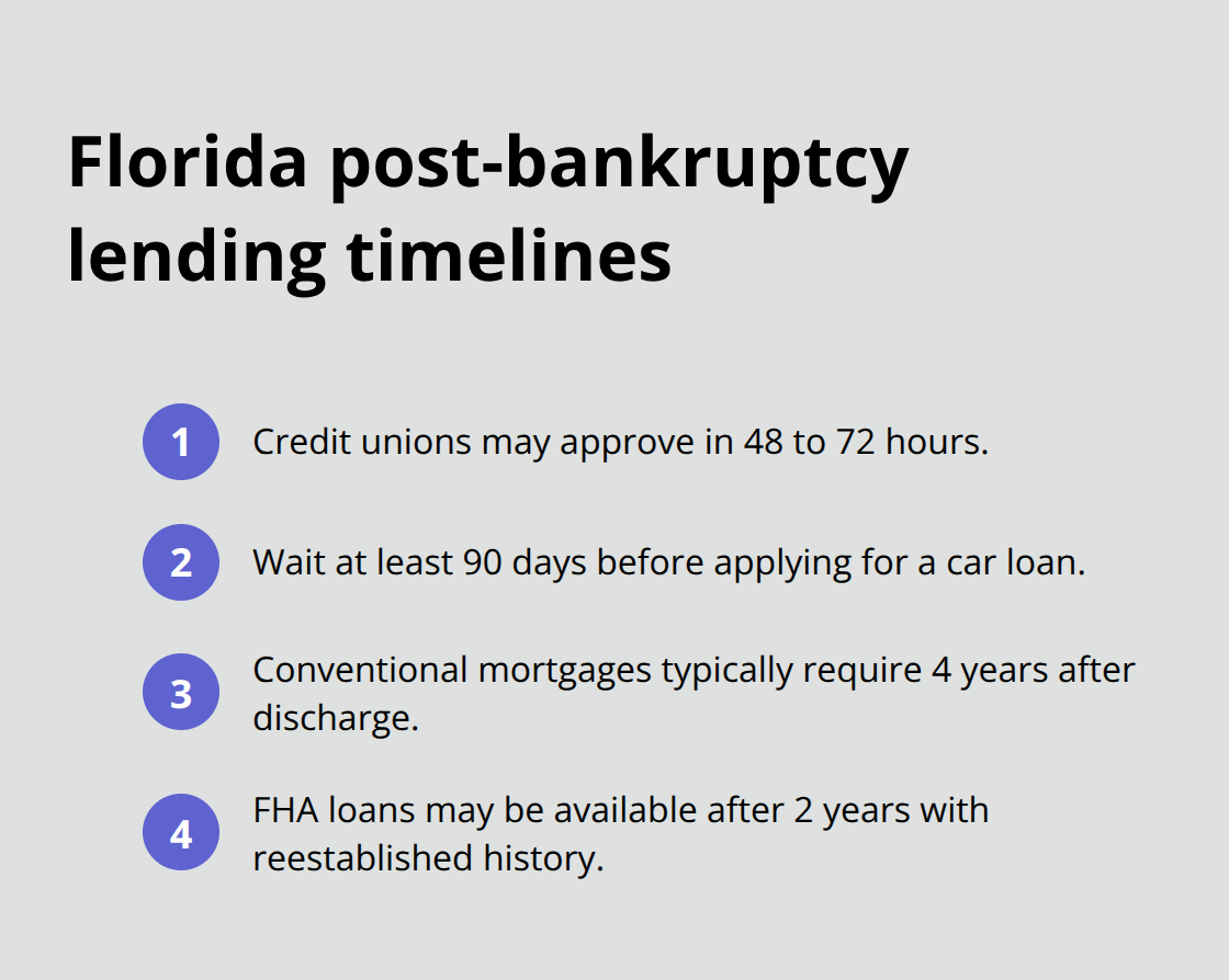 Compact list of typical approval and eligibility timelines after Chapter 7 in Florida - Rebuild credit Chapter 7