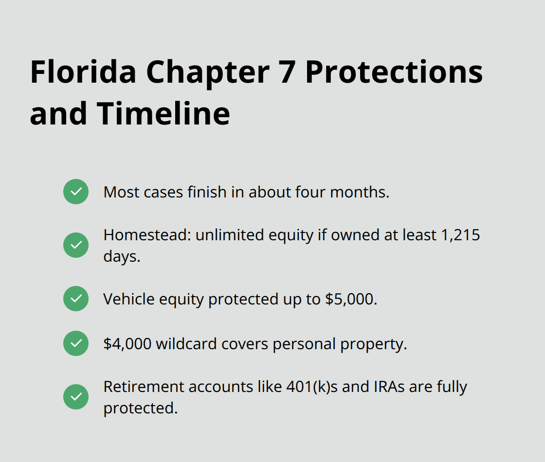 What assets are protected and how fast Chapter 7 moves in Florida - should i file for chapter 7 bankruptcy