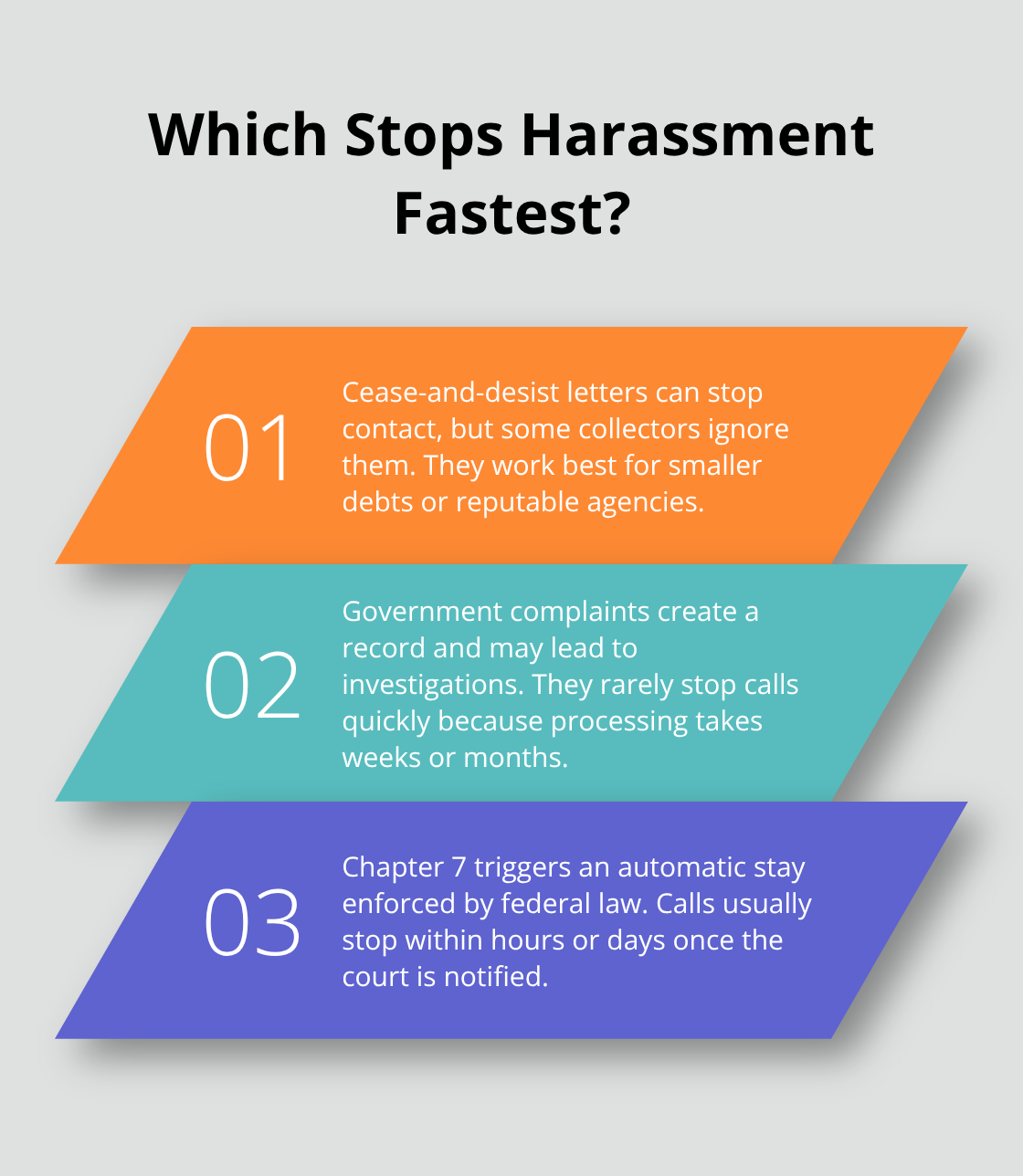 Three-point comparison of cease-and-desist letters, agency complaints, and Chapter 7 automatic stay - Stop collection calls Florida