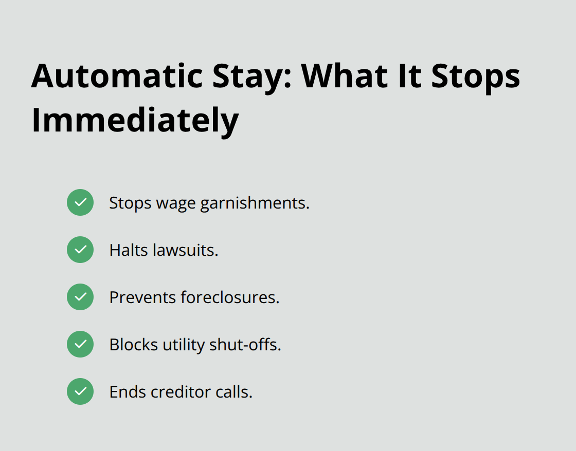 Protections triggered by the automatic stay in Chapter 7 - Stop creditor calls Florida