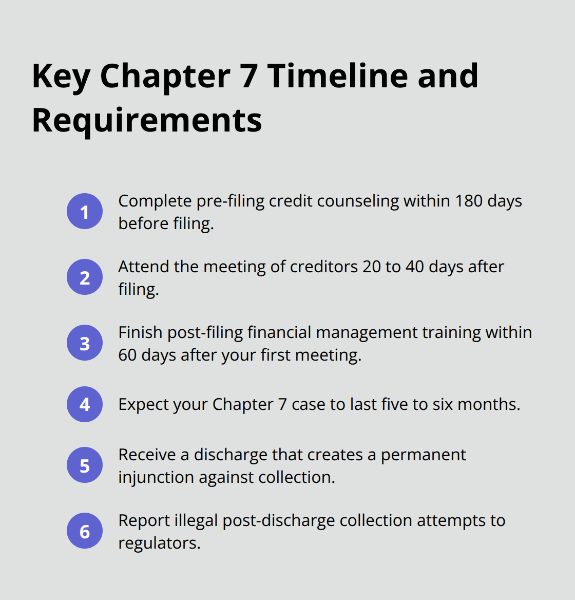 Milestones and deadlines during a typical Chapter 7 case