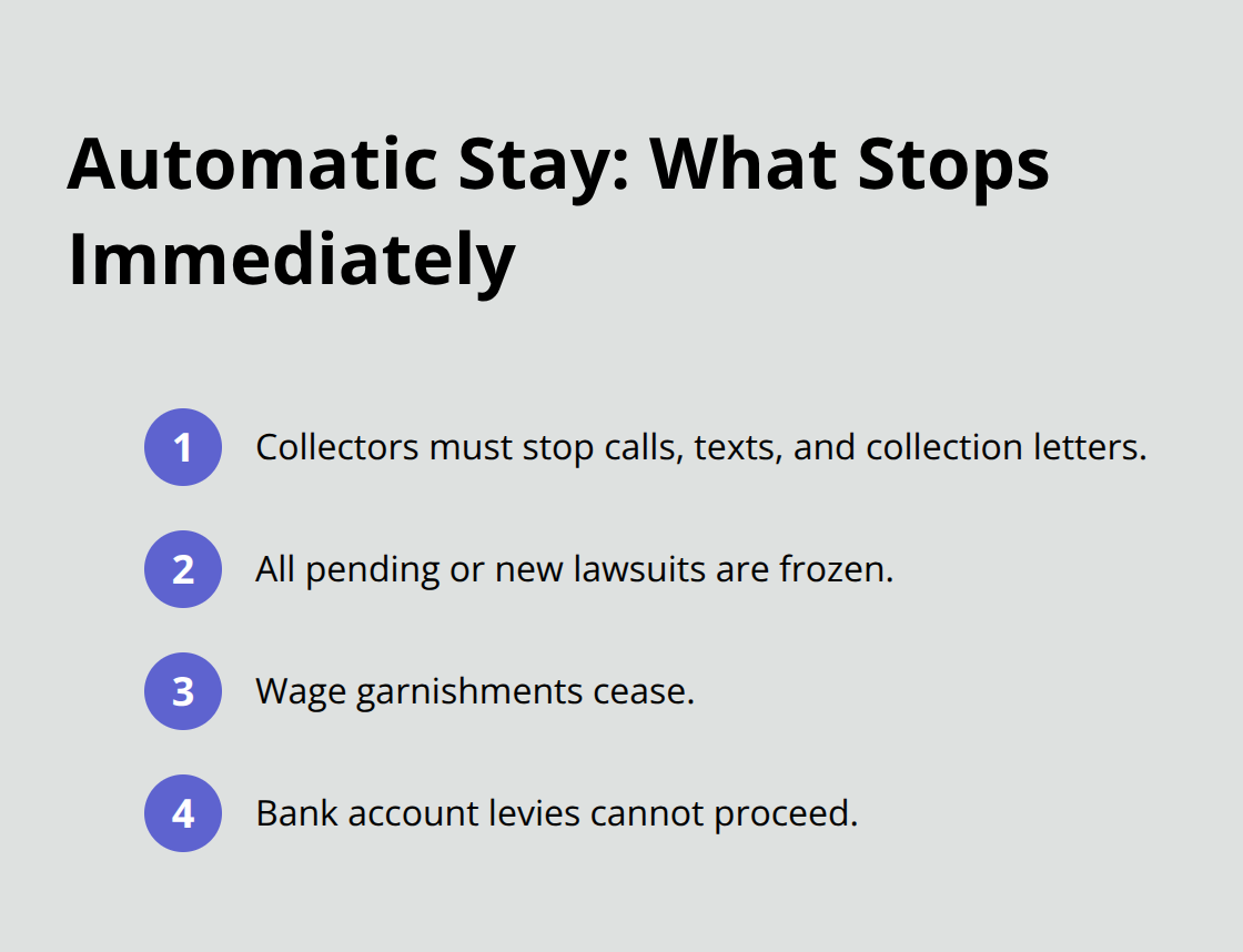 Immediate actions halted by the automatic stay in Chapter 7 bankruptcy. - Stop Creditor Harassment Florida