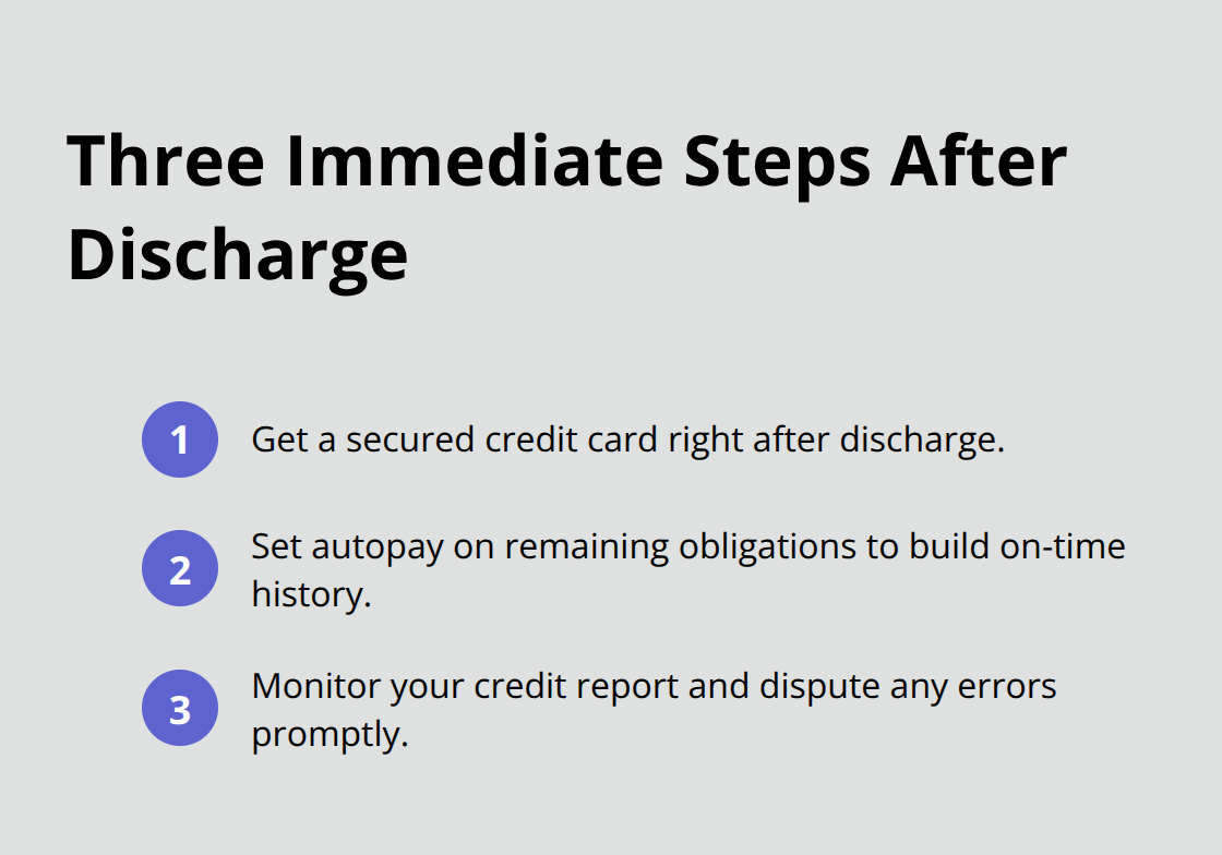 Three actions to take right after a Chapter 7 discharge to rebuild credit. - Stop creditor harassment Florida