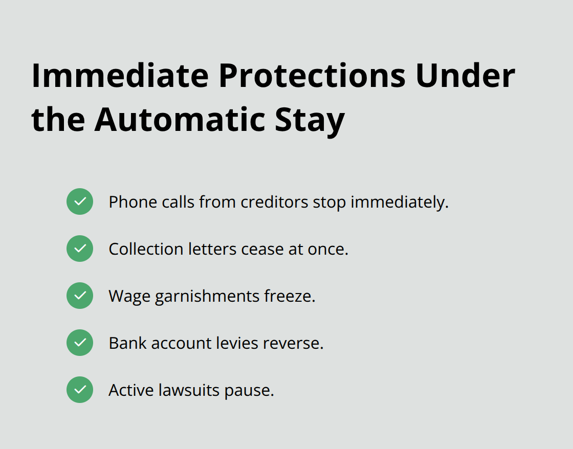 List of immediate protections triggered by the automatic stay when filing Chapter 7 bankruptcy. - Stop creditor lawsuits Florida