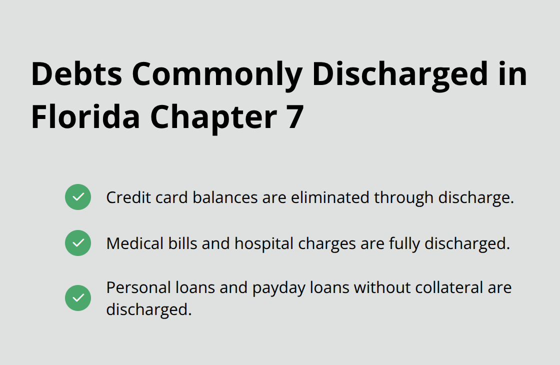 Checkmark list of unsecured debts typically wiped out in Florida Chapter 7 bankruptcy.