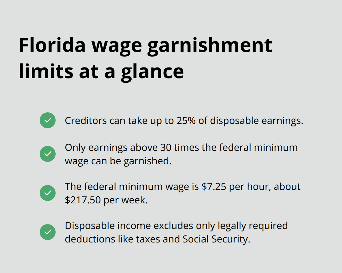 Quick facts on Florida wage garnishment thresholds and definitions - Wage garnishment relief Florida