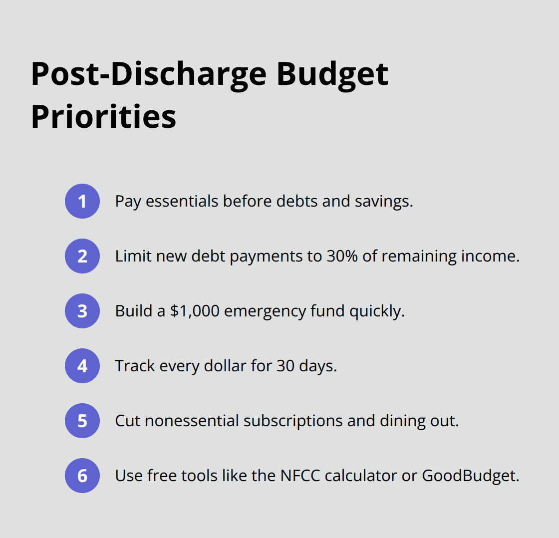 Compact checklist of budgeting steps to stay garnishment-free after Chapter 7. - Wage garnishment relief Florida