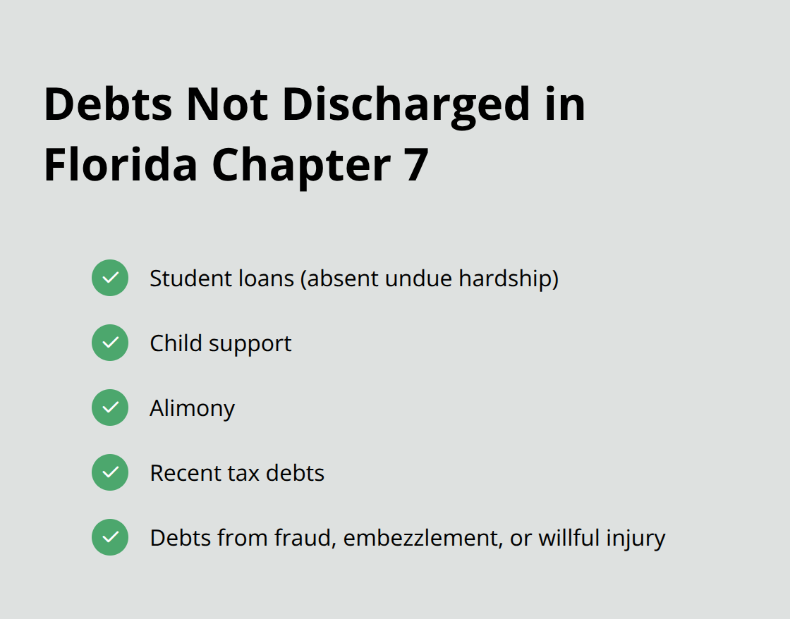 Checklist of common non-dischargeable debts in Chapter 7 - what debts are dischargeable