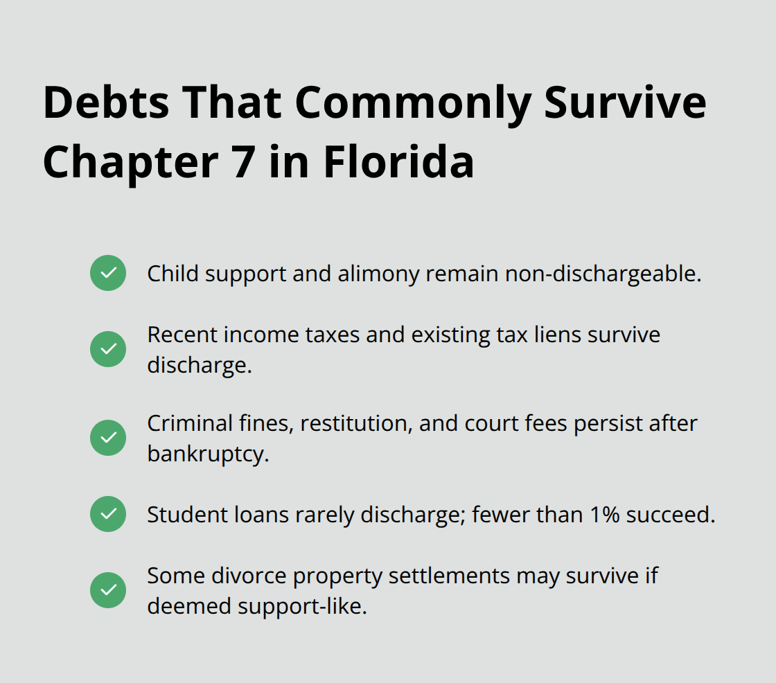 Checklist of non-dischargeable debts in Florida Chapter 7 cases - what debts are not discharged in chapter 7 bankruptcy florida