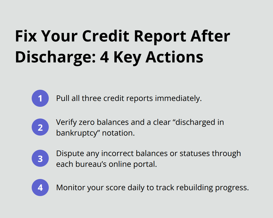 Four key actions to correct your credit reports after Chapter 7 discharge - What happens after discharge