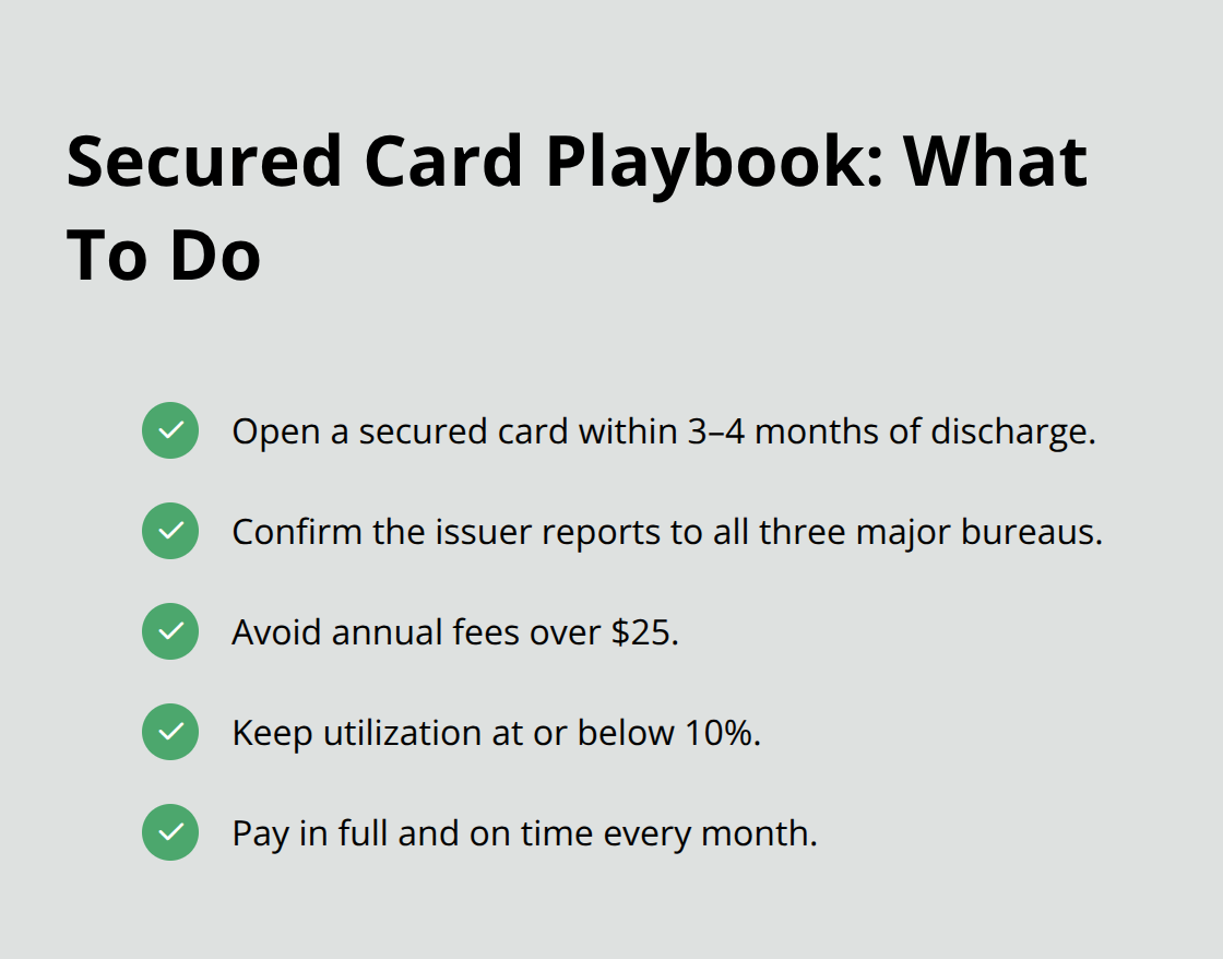 Checklisted secured card best practices after Chapter 7 discharge