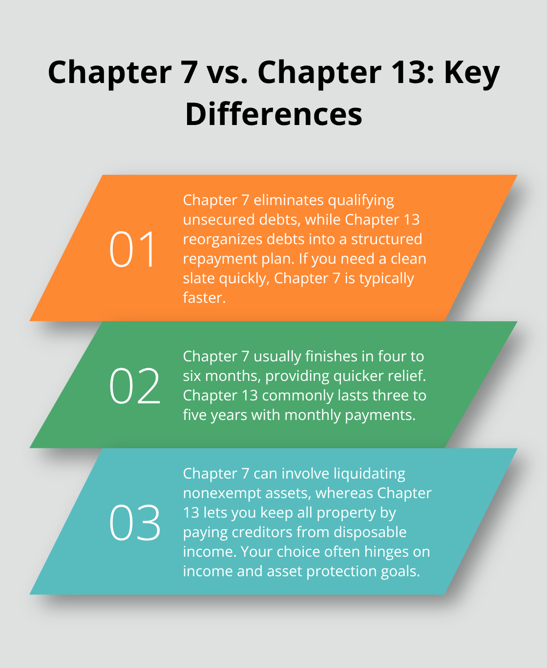 Three key differences between Chapter 7 and Chapter 13 bankruptcy for U.S. consumers. - what is chapter 7 bankruptcy in simple terms
