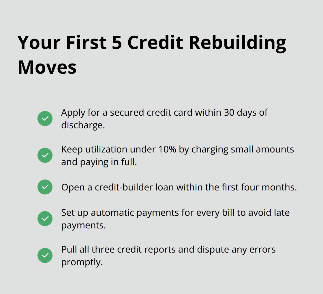 Checklist of immediate actions to rebuild credit after Chapter 7 discharge
