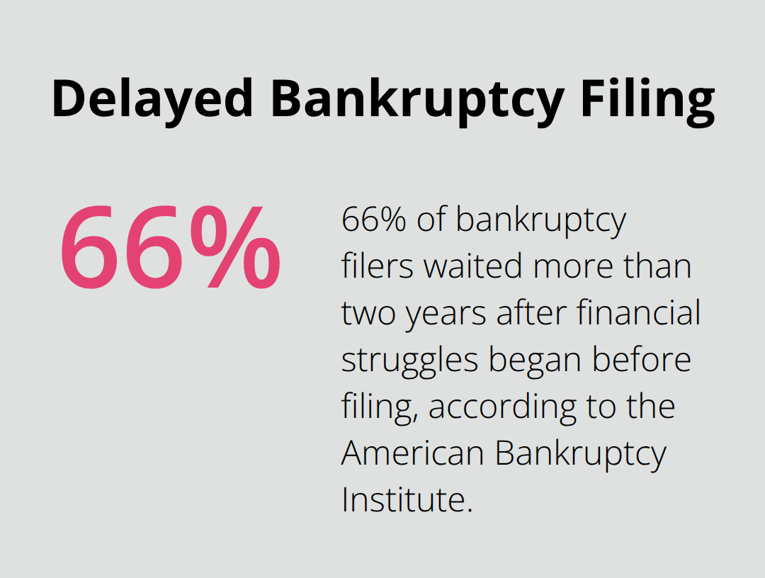 Pie chart showing 66% of bankruptcy filers waited more than two years before filing - when should i file for bankruptcy