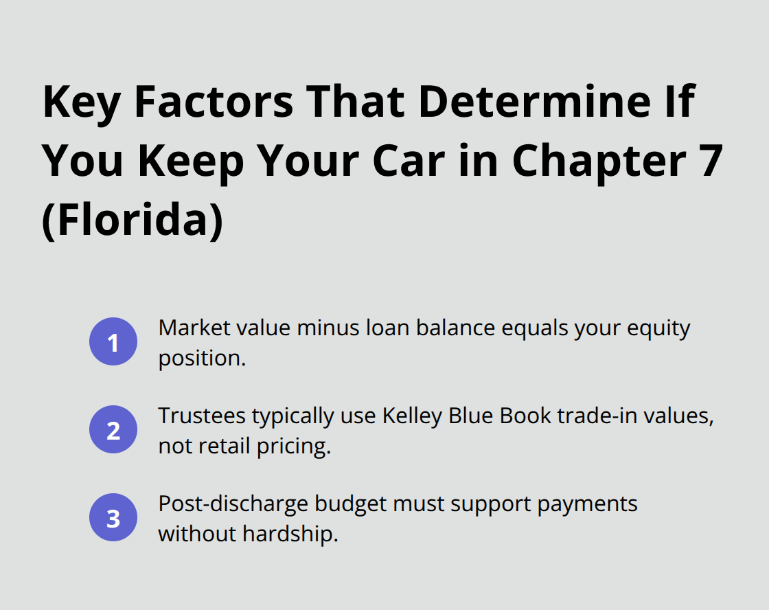 Three core calculations that influence vehicle retention in Florida Chapter 7 bankruptcy.